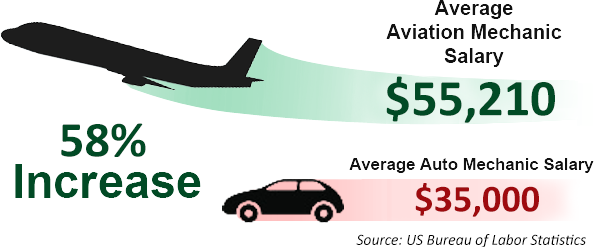 aviation mechanic salary